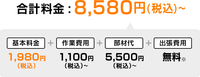 合計金額8,580円税込み~、内訳 基本料金1,980円税込み、作業費用1,100円税込み~、部材代5,500円、出張費用無料