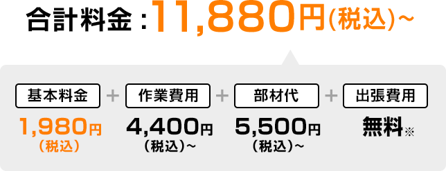 合計金額11,880円税込み~、内訳 基本料金1,980円税込み、作業費用4,400円税込み~、部材代5,500円、出張費用無料