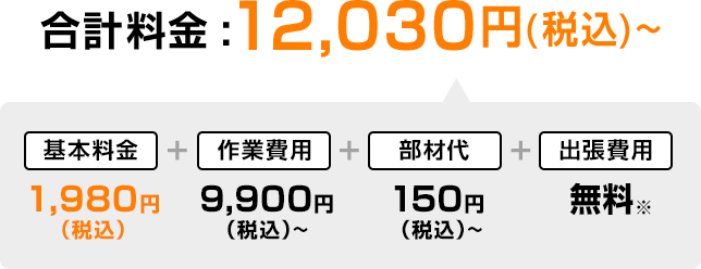 合計金額12,030円税込み~、内訳 基本料金1,980円税込み、作業費用9,900円税込み~、部材代150円、出張費用無料