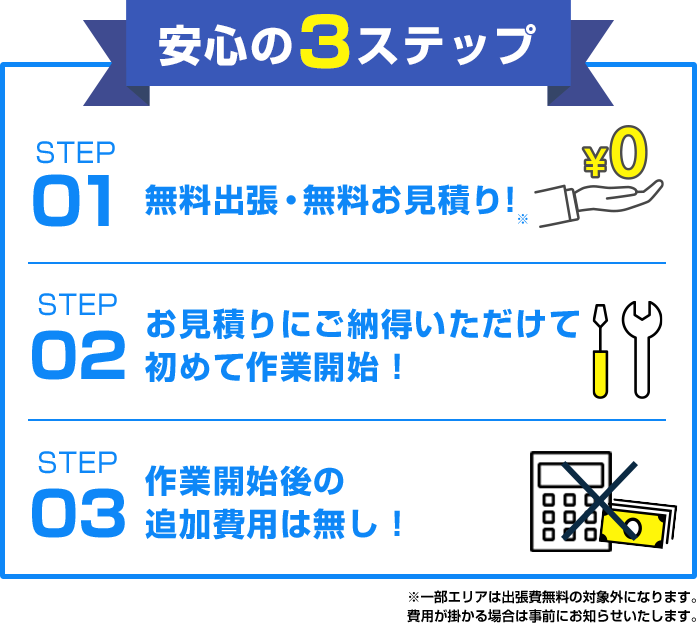 安心の3ステップ